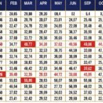 Kalyan Panel Chart with Accurate Records and Yearly History