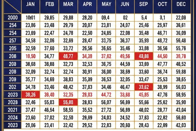 Kalyan Panel Chart with Accurate Records and Yearly History