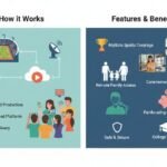 How NFHS Network Live Streaming Works: Features and Benefits