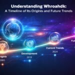Understanding Whroahdk: A Timeline of Its Origins and Future Trends